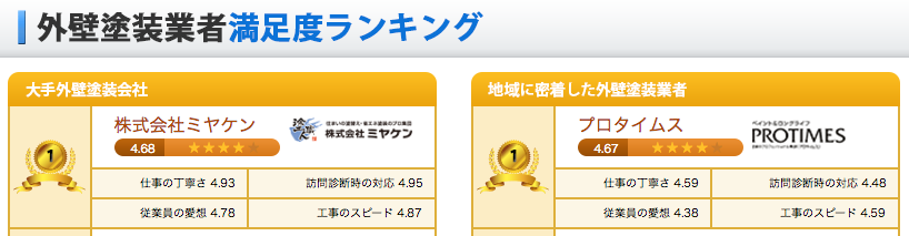外壁塗装業者ランキング