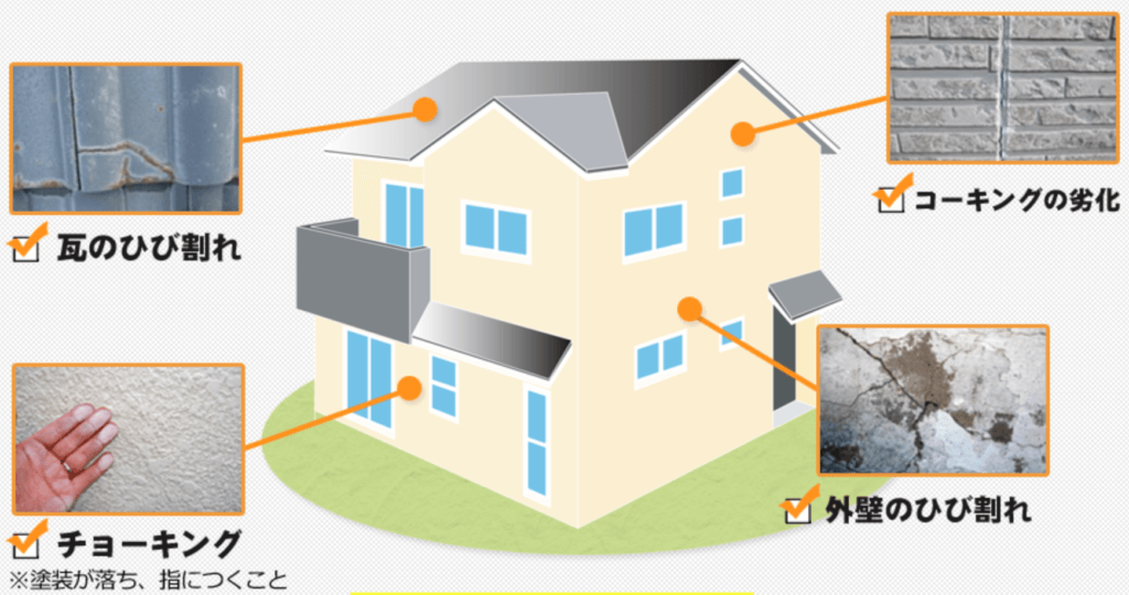 外壁塗装のタイミングと状態